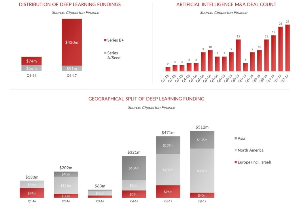 DL paper M&A